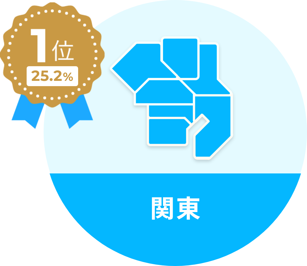 関東
