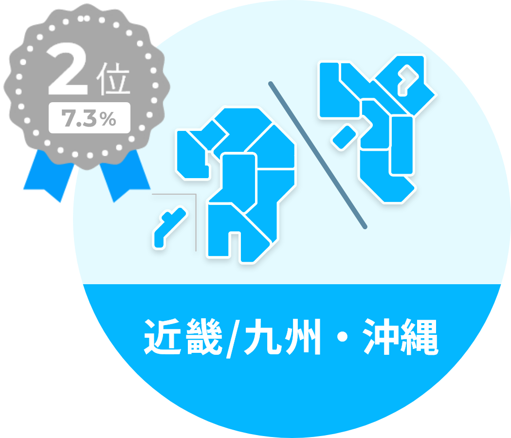 近畿/九州・沖縄