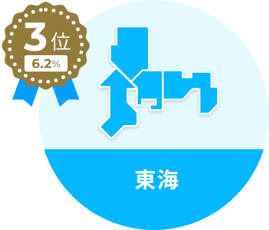 東海