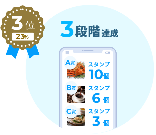 3段階達成