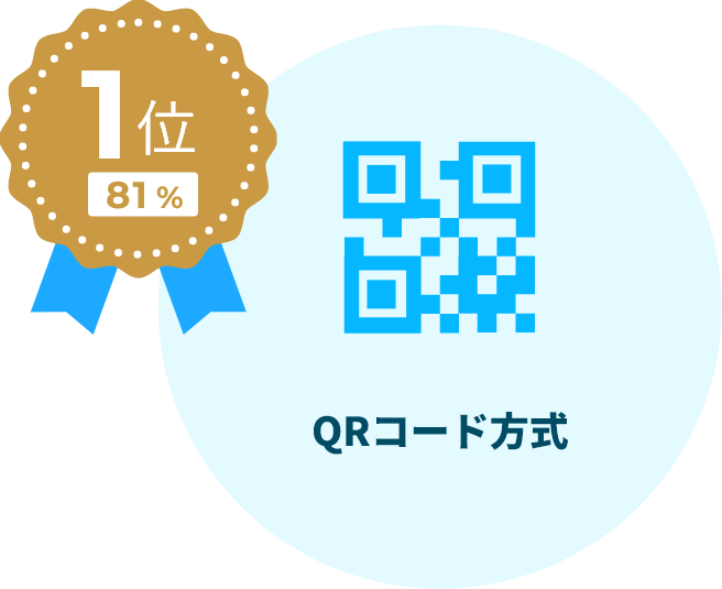 QRコード方式