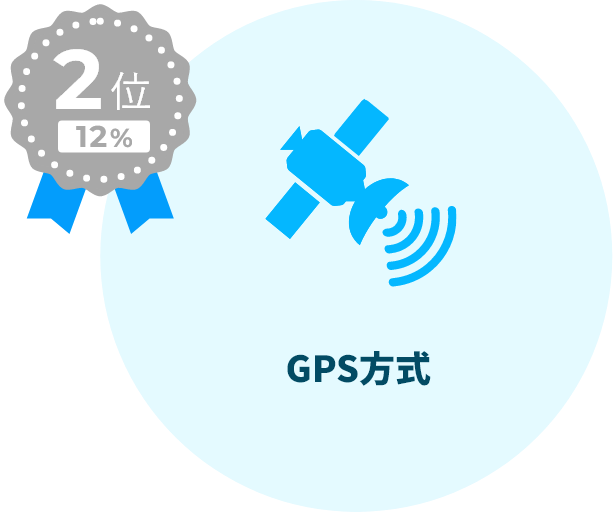 GPS方式