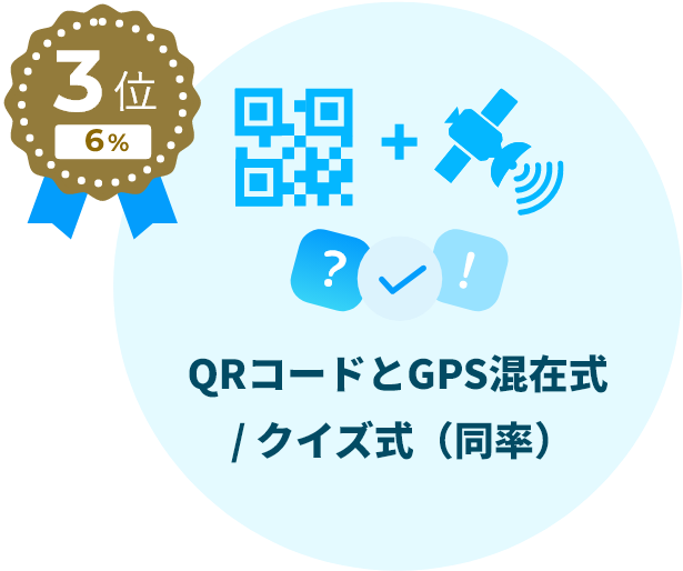 QRコードとGPS混在式 / クイズ式（同率）