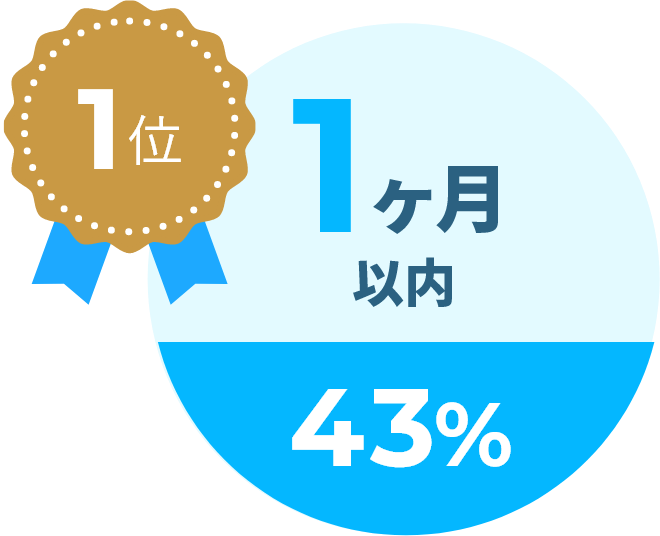 1カ月以内