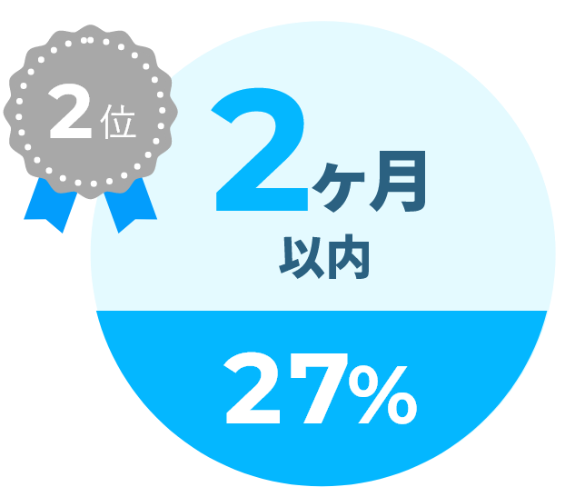 2カ月以内